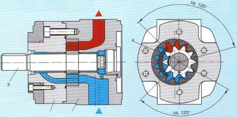 Pompe à engrenage interne
